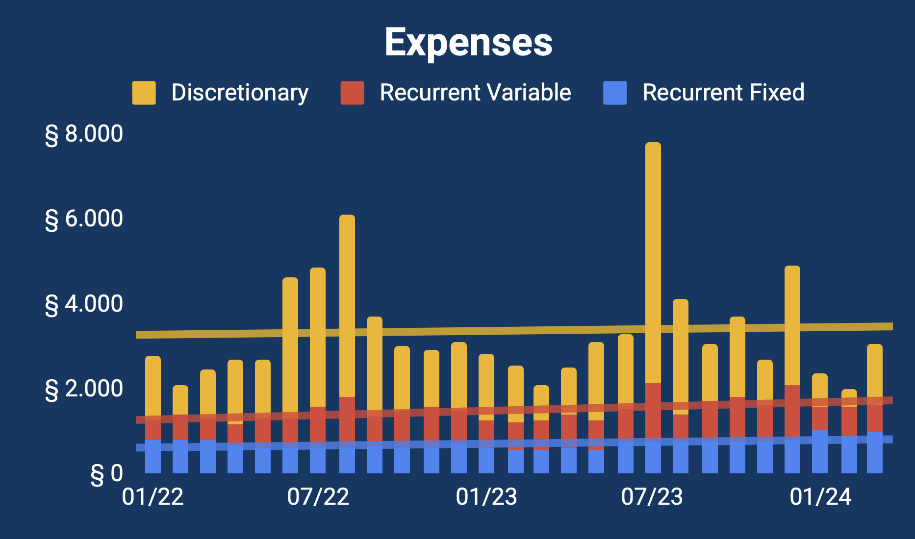 Financial update - Marzo 2024-4